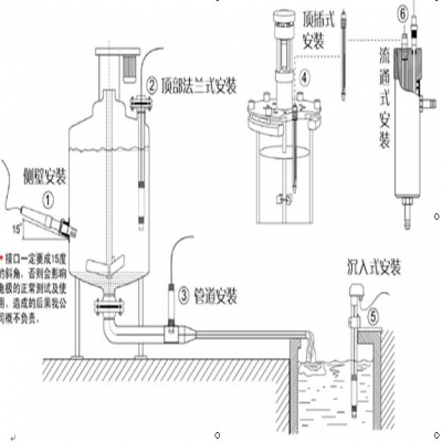 在线pH计电极安装方式
